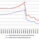 International Financial Statistics, IMF.
